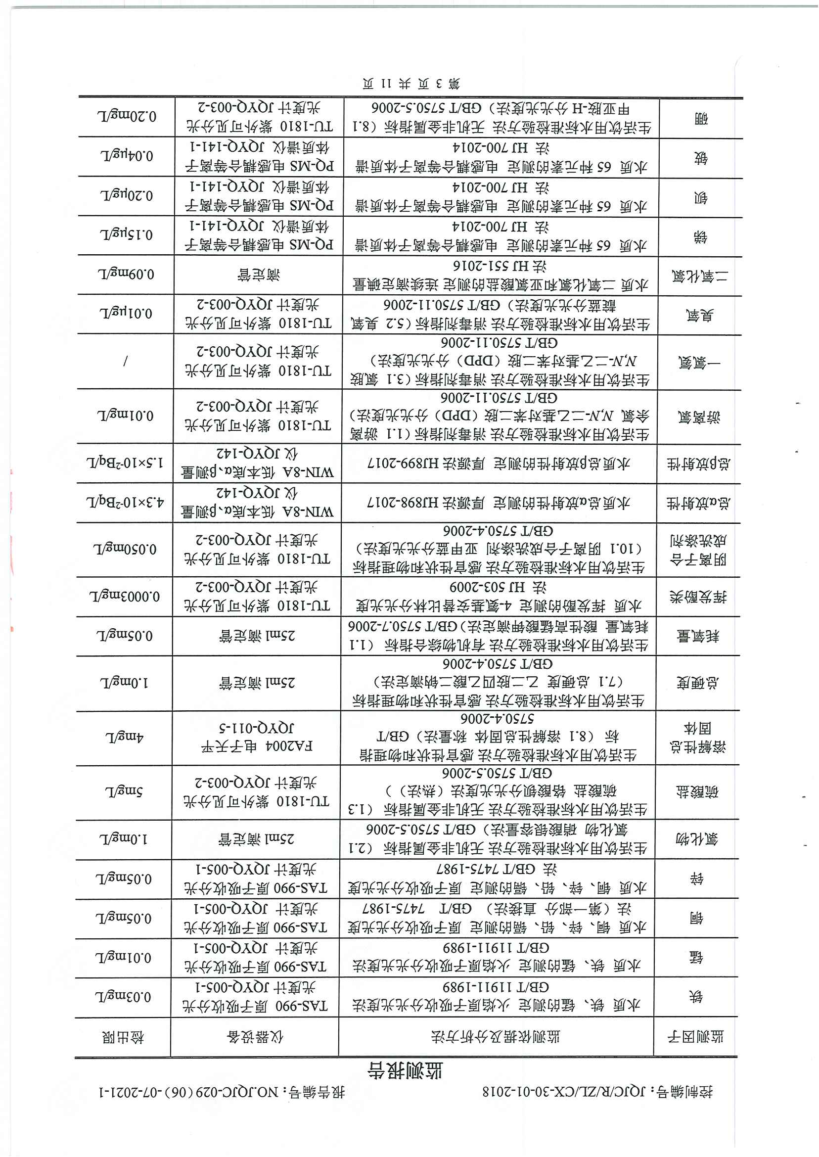 民權(quán)縣水質(zhì)檢測報告