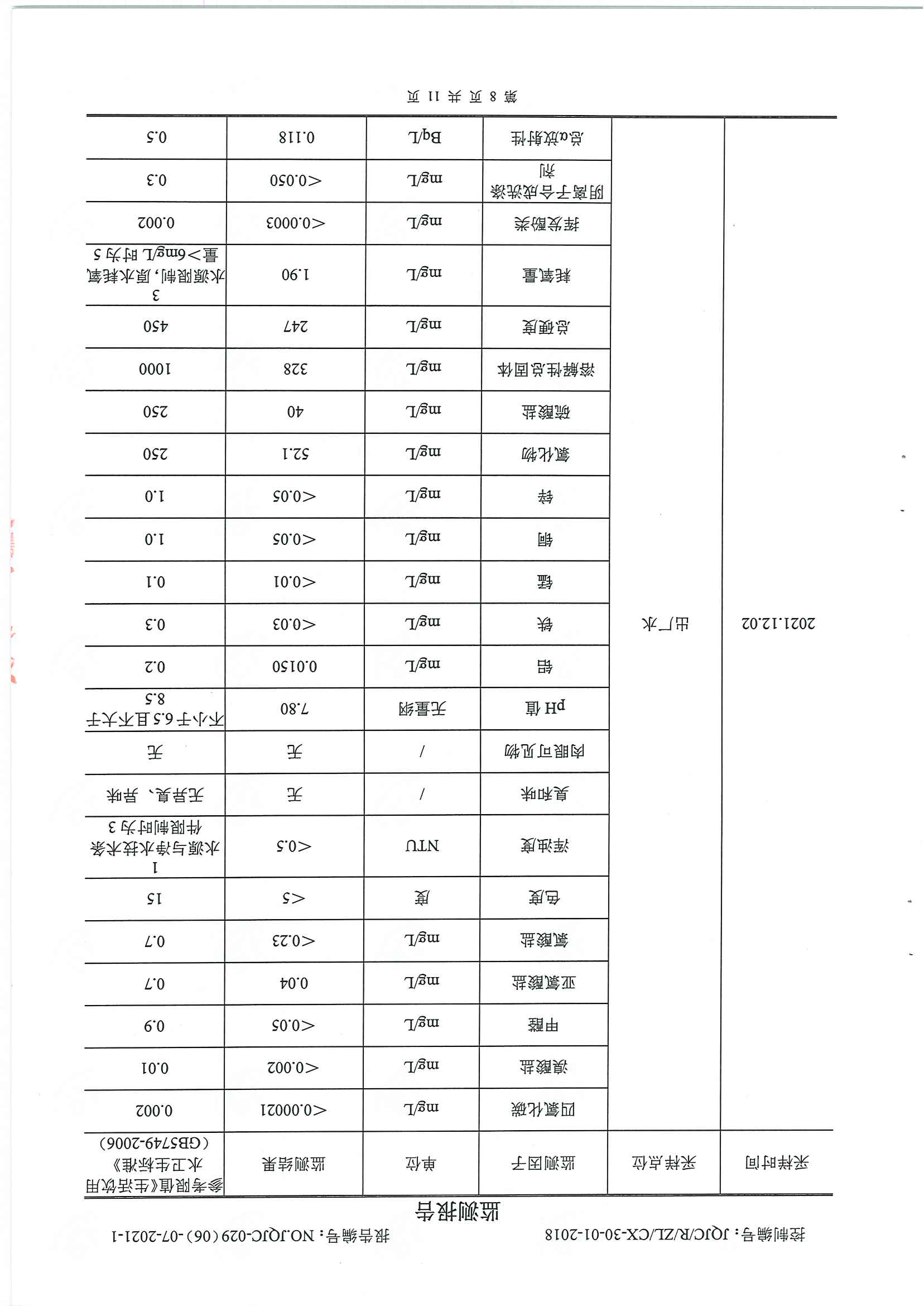 民權(quán)縣水質(zhì)檢測報告