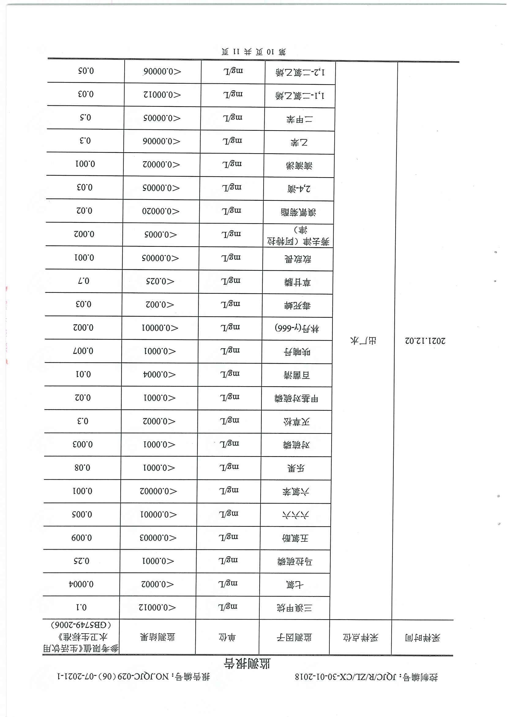 民權(quán)縣水質(zhì)檢測報告