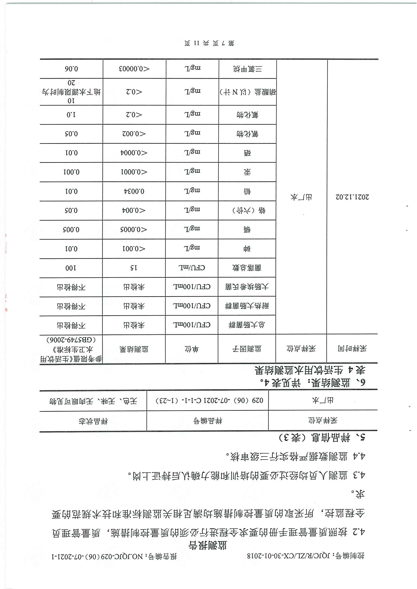 民權(quán)縣水質(zhì)檢測報告