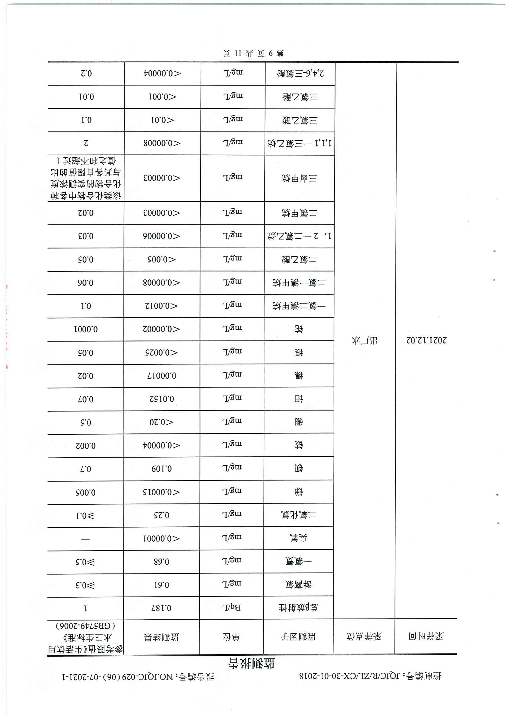 民權(quán)縣水質(zhì)檢測報告