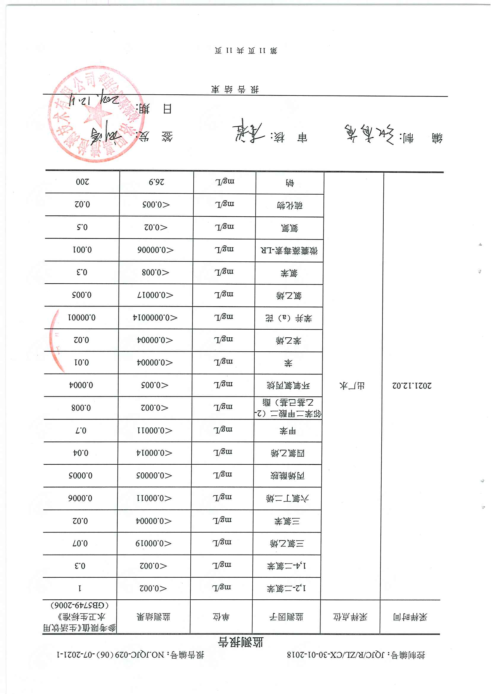 民權(quán)縣水質(zhì)檢測報告