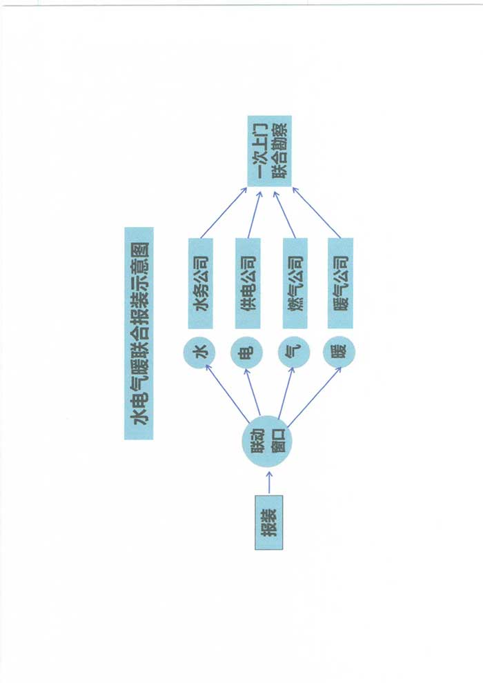 關(guān)于印發(fā)《民權(quán)縣水電氣暖并聯(lián)審批實(shí)施方案》的通知的公示