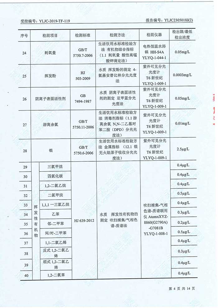 關(guān)于民權(quán)縣水務(wù)公司水務(wù)檢測(cè)報(bào)告的公示