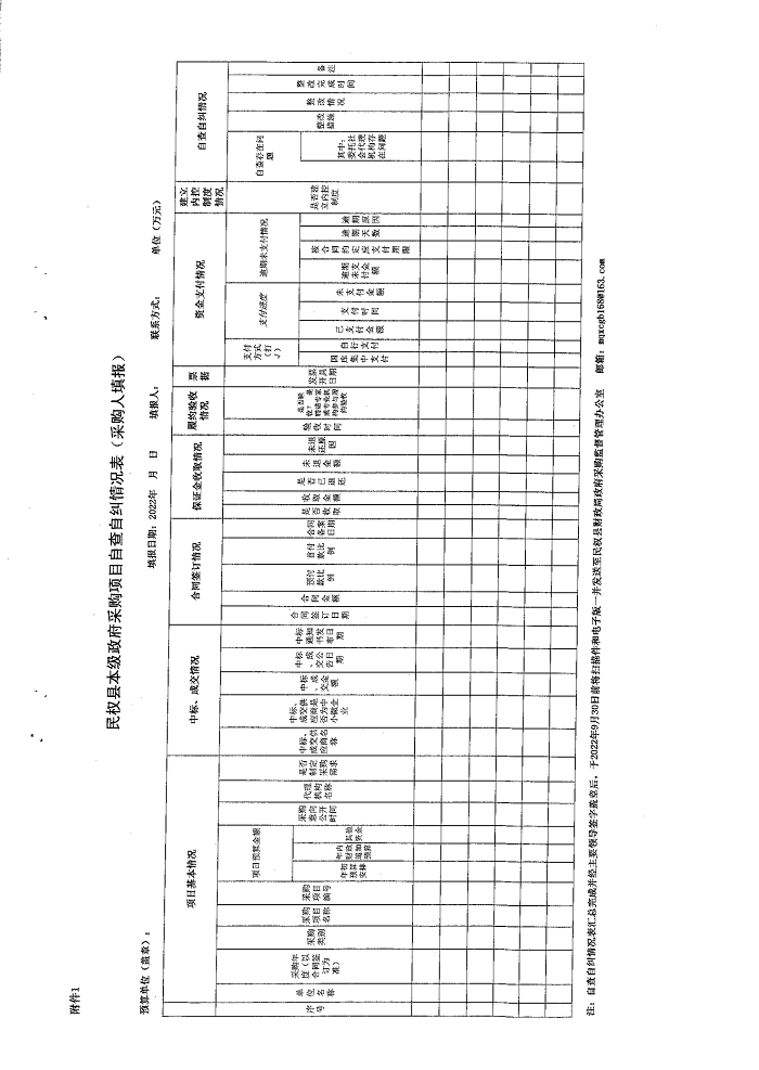 關(guān)于開展政府采購領(lǐng)域營商環(huán)境專項(xiàng)整治行動(dòng)的通知