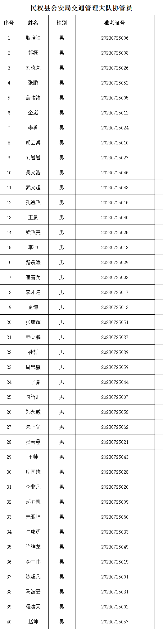 民權(quán)縣擬錄用交通管理大隊(duì)協(xié)管員公示公告