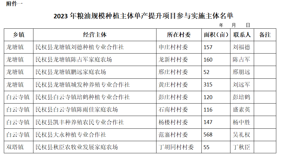 關(guān)于《民權(quán)縣2023年糧油規(guī)模種植主體單產(chǎn)提升》項目資金獎勵申報主體的公示