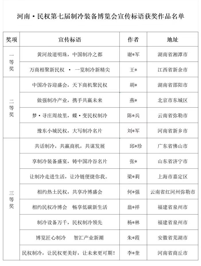 河南·民權(quán)第七屆制冷裝備博覽會展會主題和宣傳標語獲獎作品揭曉