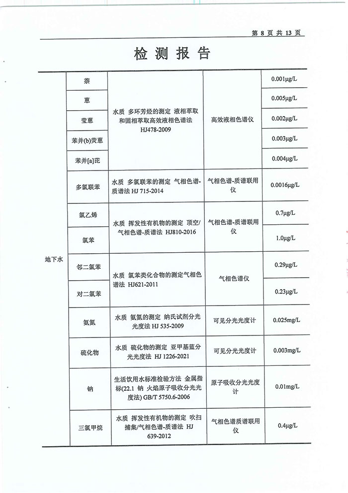 關(guān)于民權(quán)縣水務(wù)公司水質(zhì)檢測(cè)報(bào)告的公示