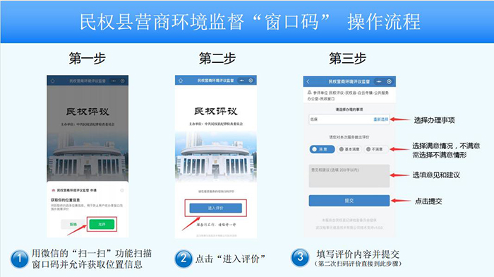 民權(quán)縣優(yōu)化營商環(huán)境“碼上監(jiān)督”系統(tǒng) 操作流程