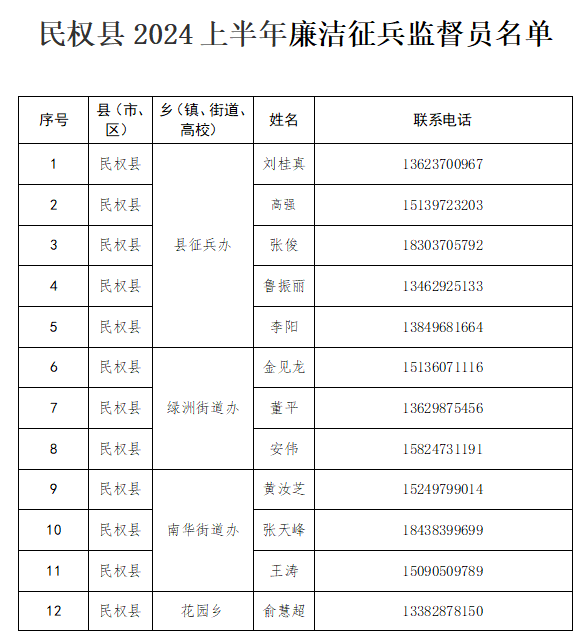 廉潔征兵公開信