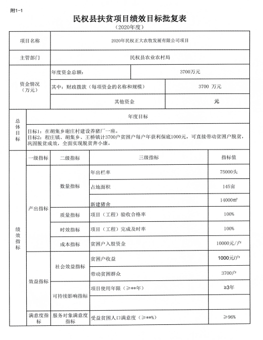 關(guān)于實(shí)施2020年度民權(quán)縣正大養(yǎng)豬產(chǎn)業(yè)扶貧項目的批復(fù)