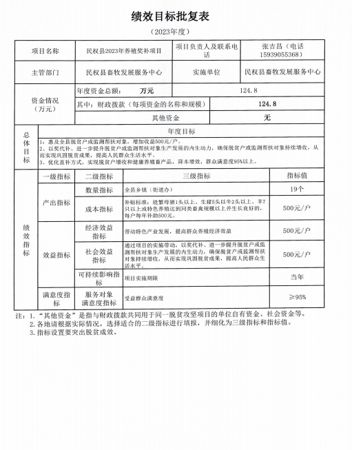 民鞏領(lǐng)批（2023）52號(hào)關(guān)于實(shí)施2023年民權(quán)縣養(yǎng)殖獎(jiǎng)補(bǔ)項(xiàng)目的批復(fù)