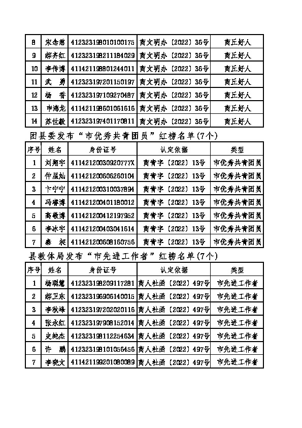 民權(quán)縣2022年誠(chéng)信建設(shè)“紅黑榜” 名單公示