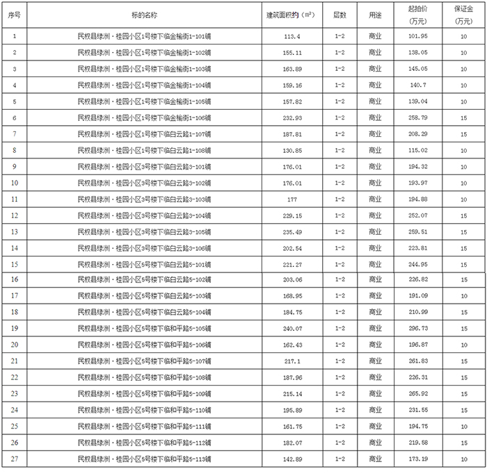 民權縣綠洲·桂園小區(qū)商鋪拍賣公告