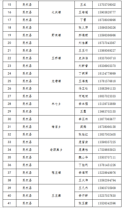 民權(quán)縣廉潔征兵公開信