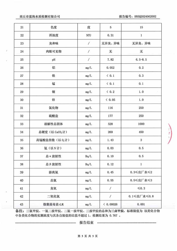 關(guān)于民權(quán)縣水務(wù)公司2024年6月水質(zhì)檢測(cè)報(bào)告的公示