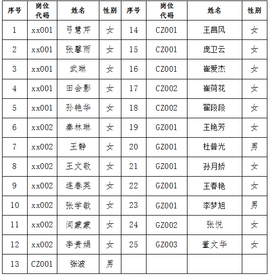 2024年民權縣教體系統(tǒng)“歸雁計劃”引進人才面試人員名單公告