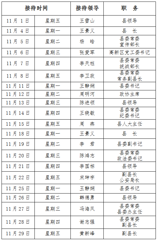 2024年11月份縣四大家領導接待群眾日程表