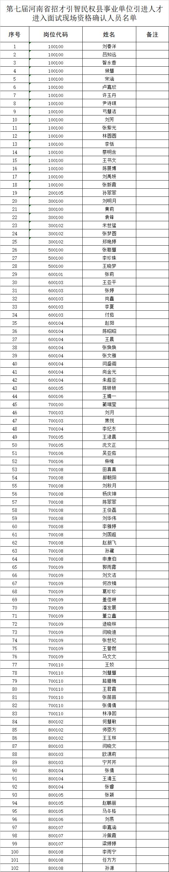 第七屆河南省招才引智民權縣事業單位引進人才筆試成績查詢及進入面試現場資格確認人員名單公示