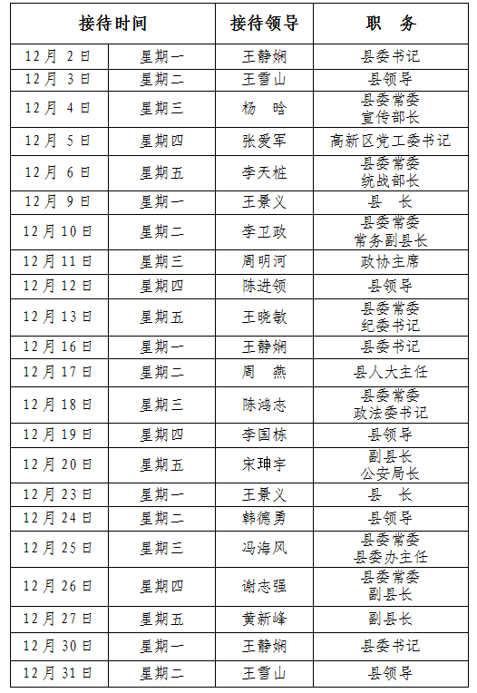 2024年12月份縣四大家領(lǐng)導接待群眾日程表